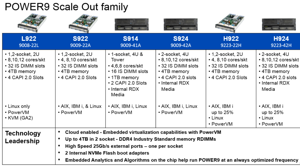 Linux on IBM Power9